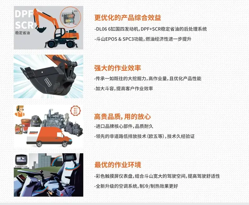 Doosan / DEVELON DX210W